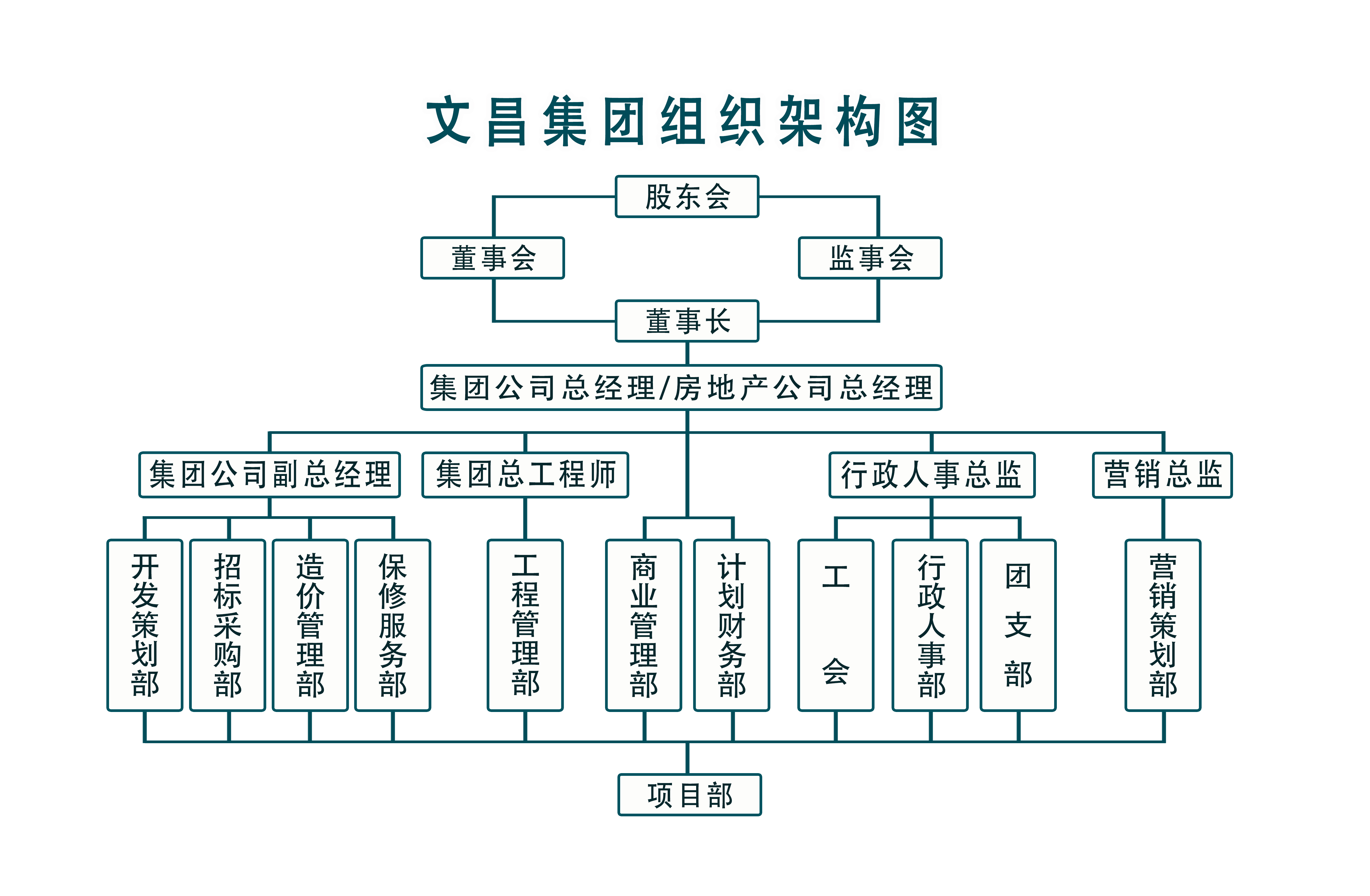 組織結構圖白底.jpg